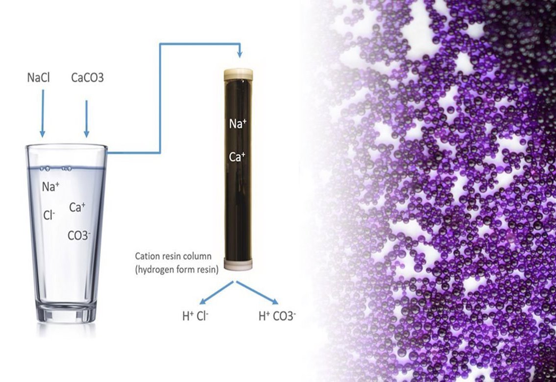 Cation Conductivity