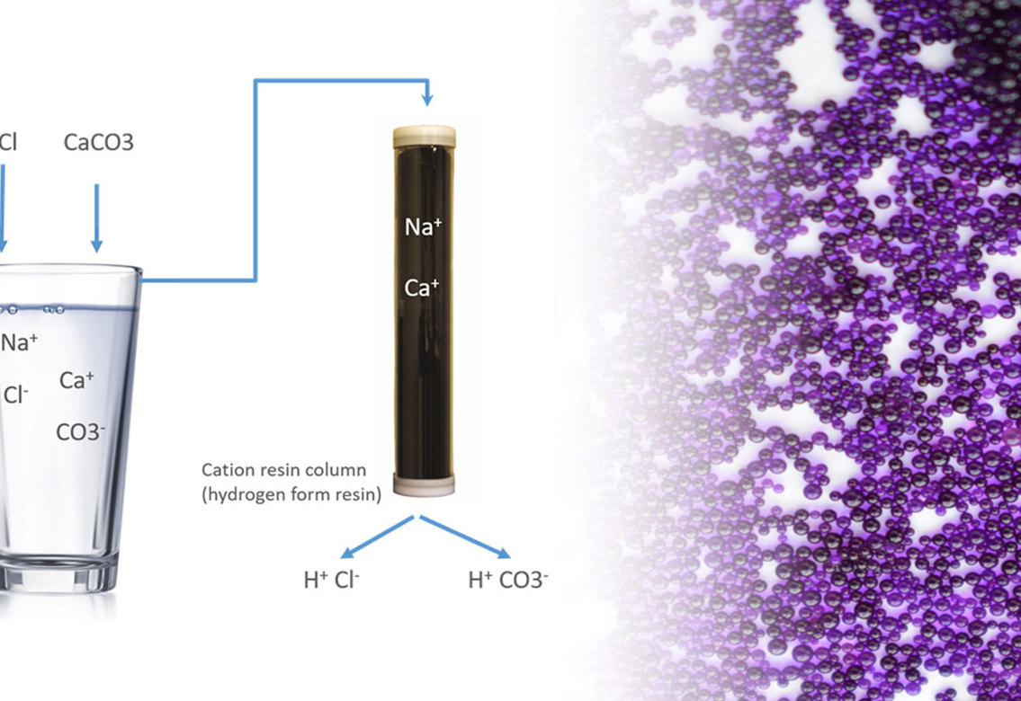 Cation Conductivity